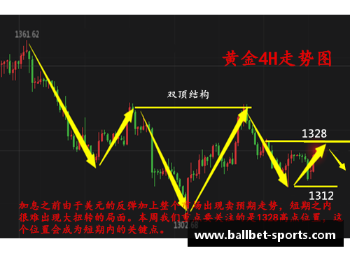 主力核心：打造冠军阵容的关键路径