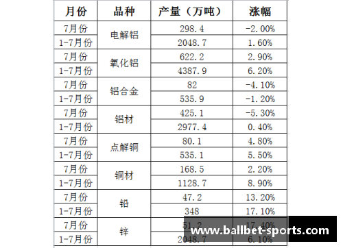 球员数据统计表：全方位分析与比较