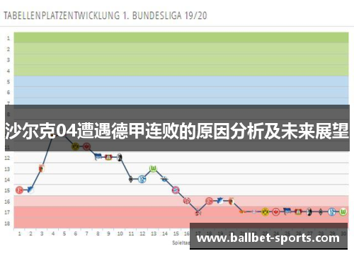 沙尔克04遭遇德甲连败的原因分析及未来展望